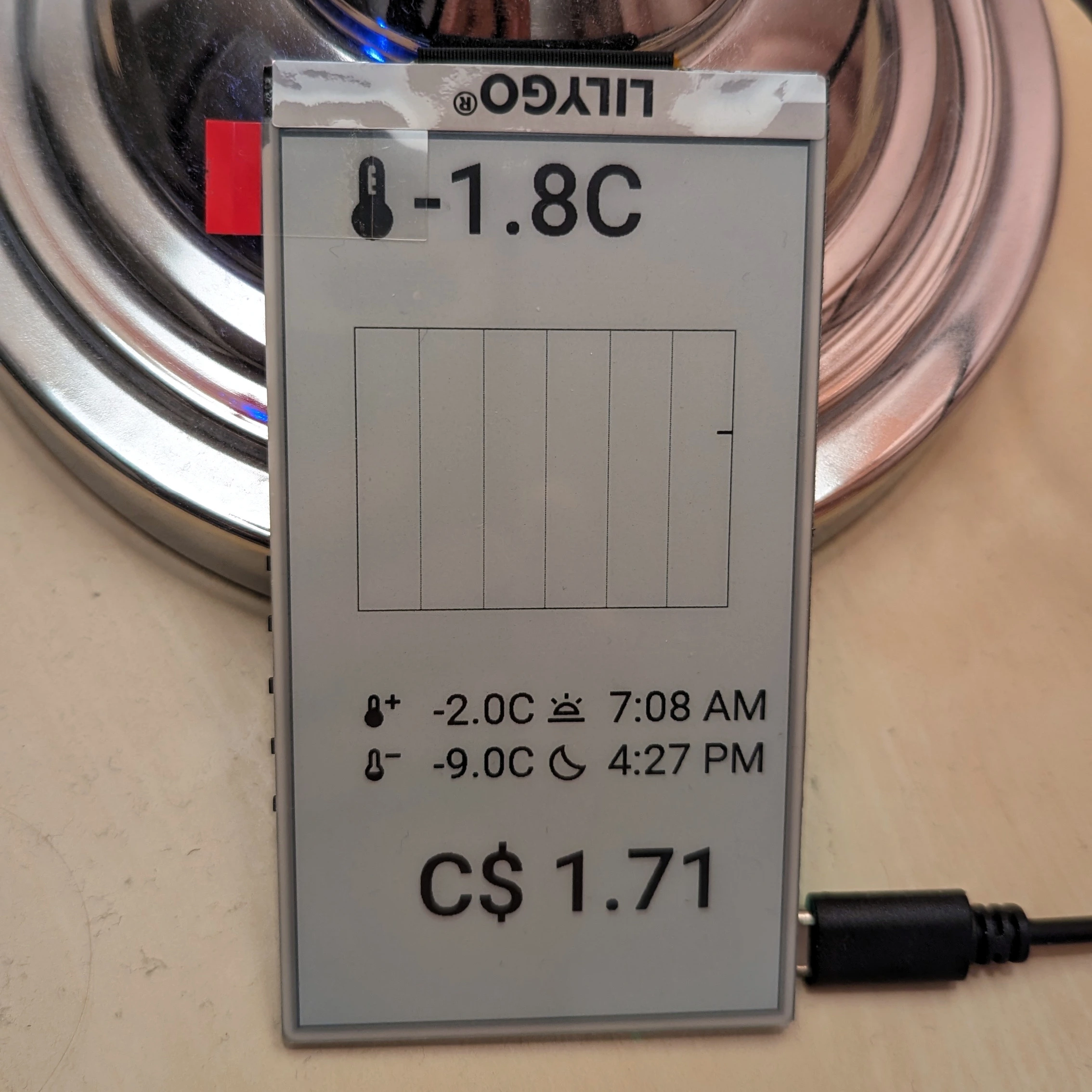 An e-paper display showing a temperature graph and some text for sunrise, sunset, currency values